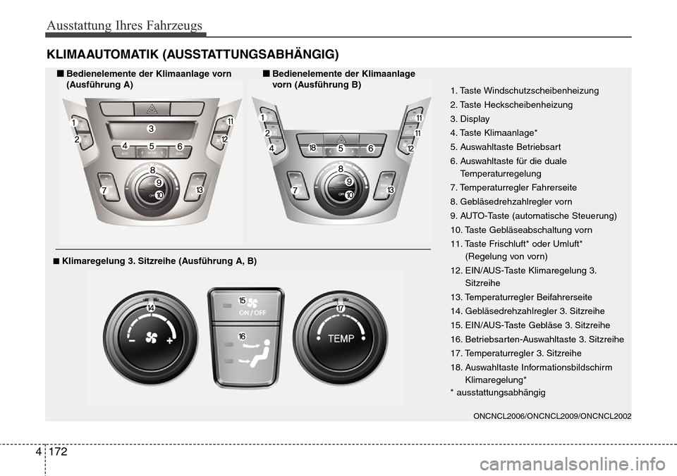 Hyundai Grand Santa Fe 2015 Betriebsanleitung (in German) Ausstattung Ihres Fahrzeugs
172
4
KLIMAAUTOMATIK (AUSSTATTUNGSABHÄNGIG)
ONCNCL2006/ONCNCL2009/ONCNCL2002
1. Taste Windschutzscheibenheizung
2. Taste Heckscheibenheizung
3. Display
4. Taste Klimaanlag Hyundai Grand Santa Fe 2015 Betriebsanleitung (in German) Ausstattung Ihres Fahrzeugs
172
4
KLIMAAUTOMATIK (AUSSTATTUNGSABHÄNGIG)
ONCNCL2006/ONCNCL2009/ONCNCL2002
1. Taste Windschutzscheibenheizung
2. Taste Heckscheibenheizung
3. Display
4. Taste Klimaanlag