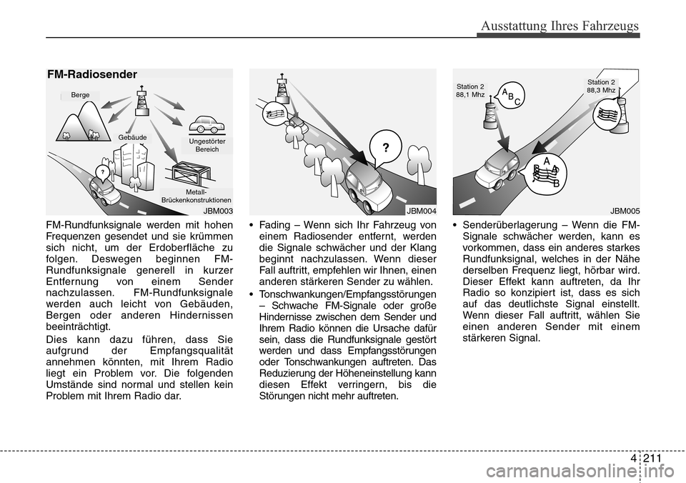 Hyundai Grand Santa Fe 2015 Betriebsanleitung (in German) 4 211
Ausstattung Ihres Fahrzeugs
FM-Rundfunksignale werden mit hohen
Frequenzen gesendet und sie krümmen
sich nicht, um der Erdoberfläche zu
folgen. Deswegen beginnen FM-
Rundfunksignale generell i Hyundai Grand Santa Fe 2015 Betriebsanleitung (in German) 4 211
Ausstattung Ihres Fahrzeugs
FM-Rundfunksignale werden mit hohen
Frequenzen gesendet und sie krümmen
sich nicht, um der Erdoberfläche zu
folgen. Deswegen beginnen FM-
Rundfunksignale generell i