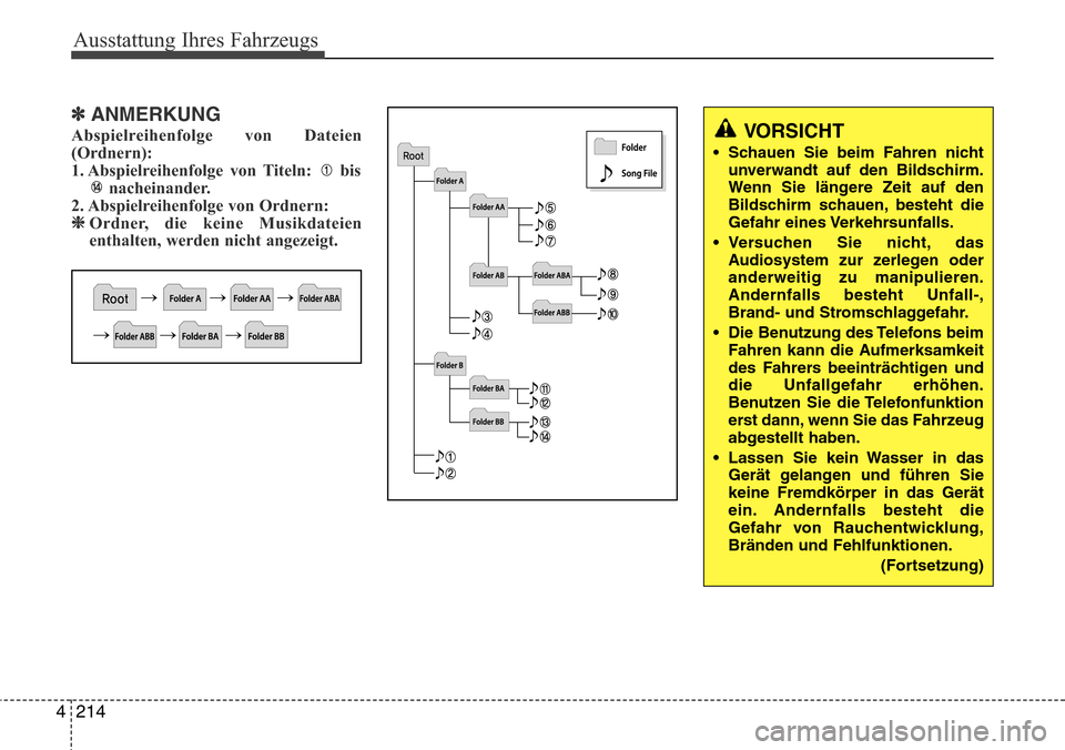 Hyundai Grand Santa Fe 2015 Betriebsanleitung (in German) Ausstattung Ihres Fahrzeugs
214
4
✽ANMERKUNG
Abspielreihenfolge von Dateien
(Ordnern):
1. Abspielreihenfolge von Titeln: bis
nacheinander.
2. Abspielreihenfolge von Ordnern:
❈Ordner, die keine Hyundai Grand Santa Fe 2015 Betriebsanleitung (in German) Ausstattung Ihres Fahrzeugs
214
4
✽ANMERKUNG
Abspielreihenfolge von Dateien
(Ordnern):
1. Abspielreihenfolge von Titeln: bis
nacheinander.
2. Abspielreihenfolge von Ordnern:
❈Ordner, die keine