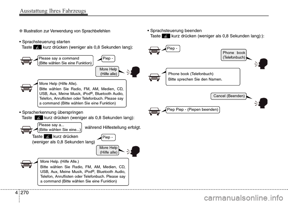 Hyundai Grand Santa Fe 2015 Betriebsanleitung (in German) Ausstattung Ihres Fahrzeugs
270
4
❈ Illustration zur Verwendung von Sprachbefehlen
• Sprachsteuerung starten
Taste kurz drücken (weniger als 0,8 Sekunden lang):
• Spracherkennung überspringe Hyundai Grand Santa Fe 2015 Betriebsanleitung (in German) Ausstattung Ihres Fahrzeugs
270
4
❈ Illustration zur Verwendung von Sprachbefehlen
• Sprachsteuerung starten
Taste kurz drücken (weniger als 0,8 Sekunden lang):
• Spracherkennung überspringe