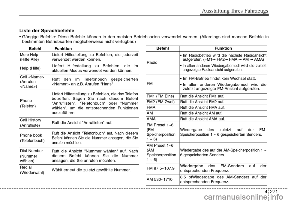 Hyundai Grand Santa Fe 2015 Betriebsanleitung (in German) 4 271
Ausstattung Ihres Fahrzeugs
Liste der Sprachbefehle
• Gängige Befehle: Diese Befehle können in den meisten Betriebsarten verwendet werden. (Allerdings sind manche Befehle inbestimmten Betrie Hyundai Grand Santa Fe 2015 Betriebsanleitung (in German) 4 271
Ausstattung Ihres Fahrzeugs
Liste der Sprachbefehle
• Gängige Befehle: Diese Befehle können in den meisten Betriebsarten verwendet werden. (Allerdings sind manche Befehle inbestimmten Betrie