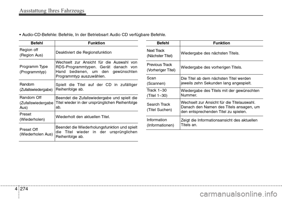Hyundai Grand Santa Fe 2015 Betriebsanleitung (in German) Ausstattung Ihres Fahrzeugs
274
4
BefehlFunktion
Region off
(Region Aus)Deaktiviert die Regionsfunktion
Programm Type
(Programmtyp)Wechselt zur Ansicht für die Auswahl von
RDS-Programmtypen. Gerät d Hyundai Grand Santa Fe 2015 Betriebsanleitung (in German) Ausstattung Ihres Fahrzeugs
274
4
BefehlFunktion
Region off
(Region Aus)Deaktiviert die Regionsfunktion
Programm Type
(Programmtyp)Wechselt zur Ansicht für die Auswahl von
RDS-Programmtypen. Gerät d