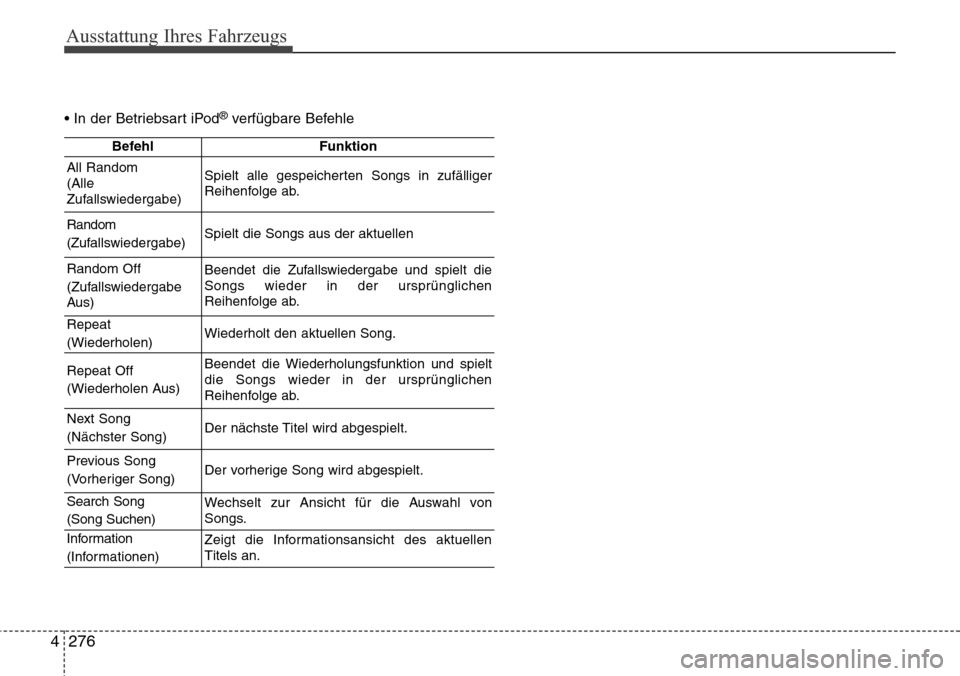 Hyundai Grand Santa Fe 2015 Betriebsanleitung (in German) Ausstattung Ihres Fahrzeugs
276
4
• In der Betriebsart iPod®verfügbare Befehle
BefehlFunktion
All Random
(Alle
Zufallswiedergabe)Spielt alle gespeicherten Songs in zufälliger
Reihenfolge ab.
Rand Hyundai Grand Santa Fe 2015 Betriebsanleitung (in German) Ausstattung Ihres Fahrzeugs
276
4
• In der Betriebsart iPod®verfügbare Befehle
BefehlFunktion
All Random
(Alle
Zufallswiedergabe)Spielt alle gespeicherten Songs in zufälliger
Reihenfolge ab.
Rand