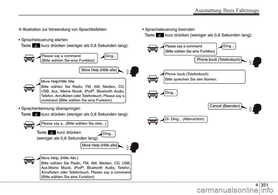 Hyundai Grand Santa Fe 2015  Betriebsanleitung (in German) 4 351
Ausstattung Ihres Fahrzeugs
❈ Illustration zur Verwendung von Sprachbefehlen
• Sprachsteuerung starten
Taste  kurz drücken (weniger als 0,8 Sekunden lang):
• Spracherkennung überspringen