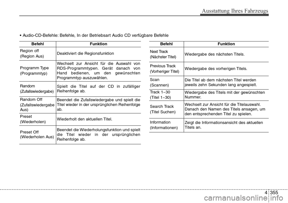 Hyundai Grand Santa Fe 2015  Betriebsanleitung (in German) 4 355
Ausstattung Ihres Fahrzeugs
• Audio-CD-Befehle: Befehle, In der Betriebsart Audio CD verfügbare Befehle
BefehlFunktion
Region off
(Region Aus)Deaktiviert die Regionsfunktion
Programm Type
(Pr