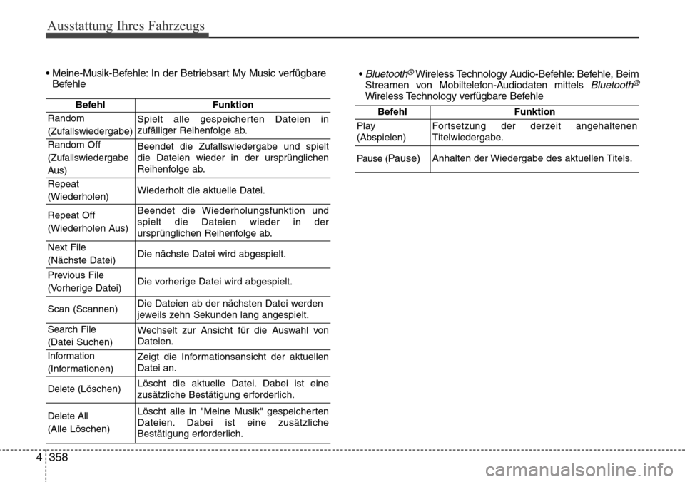 Hyundai Grand Santa Fe 2015  Betriebsanleitung (in German) Ausstattung Ihres Fahrzeugs
358
4
• Meine-Musik-Befehle: In der Betriebsart My Music verfügbare
Befehle • Bluetooth®Wireless Technology Audio-Befehle: Befehle, Beim
Streamen von Mobiltelefon-Aud