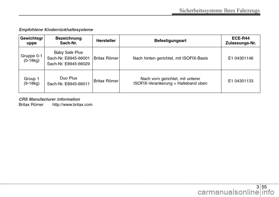 Hyundai Grand Santa Fe 2015 Betriebsanleitung (in German) 355
Sicherheitssysteme Ihres Fahrzeugs
Empfohlene KinderrückhaltesystemeCRS Manufacturer information
Britax Römer http://www.britax.com
GewichtsgruppeBezeichnungSach-Nr.HerstellerBefestigungsartECE- Hyundai Grand Santa Fe 2015 Betriebsanleitung (in German) 355
Sicherheitssysteme Ihres Fahrzeugs
Empfohlene KinderrückhaltesystemeCRS Manufacturer information
Britax Römer http://www.britax.com
GewichtsgruppeBezeichnungSach-Nr.HerstellerBefestigungsartECE-