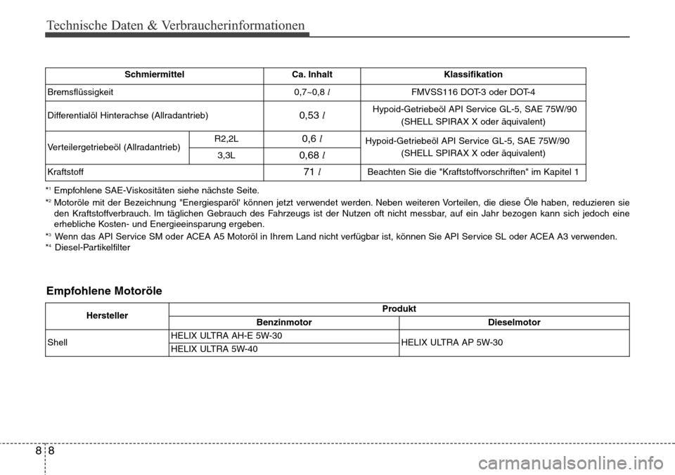 Hyundai Grand Santa Fe 2015  Betriebsanleitung (in German) Technische Daten & Verbraucherinformationen
88
*1Empfohlene SAE-Viskositäten siehe nächste Seite.
*2Motoröle mit der Bezeichnung "Energiesparöl können jetzt verwendet werden. Neben weiteren Vort