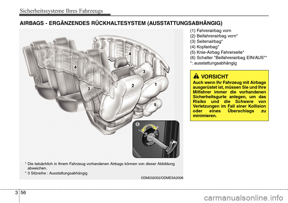 Hyundai Grand Santa Fe 2015 Betriebsanleitung (in German) Sicherheitssysteme Ihres Fahrzeugs
56
3
(1) Fahrerairbag vorn
(2) Beifahrerairbag vorn*
(3) Seitenairbag*
(4) Kopfairbag*
(5) Knie-Airbag Fahrerseite*
(6) Schalter "Beifahrerairbag EIN/AUS"*
*: aussta Hyundai Grand Santa Fe 2015 Betriebsanleitung (in German) Sicherheitssysteme Ihres Fahrzeugs
56
3
(1) Fahrerairbag vorn
(2) Beifahrerairbag vorn*
(3) Seitenairbag*
(4) Kopfairbag*
(5) Knie-Airbag Fahrerseite*
(6) Schalter "Beifahrerairbag EIN/AUS"*
*: aussta