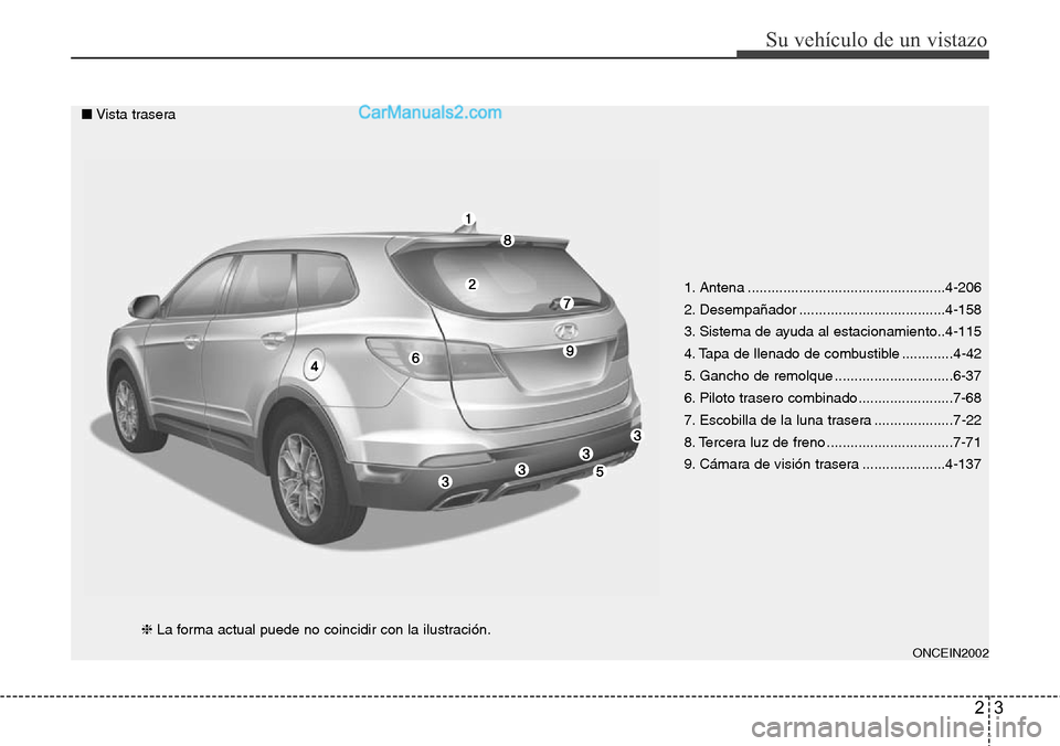 Hyundai Grand Santa Fe 2015  Manual del propietario (in Spanish) 23
Su vehículo de un vistazo
ONCEIN2002
1. Antena ..................................................4-206
2. Desempañador .....................................4-158
3. Sistema de ayuda al estacionam