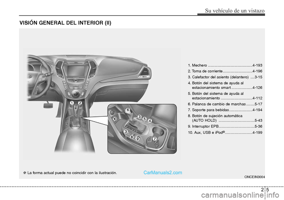 Hyundai Grand Santa Fe 2015  Manual del propietario (in Spanish) 25
Su vehículo de un vistazo
VISIÓN GENERAL DEL INTERIOR (II)
ONCEIN3004
1. Mechero ..........................................4-193
2. Toma de corriente ............................4-196
3. Calefact