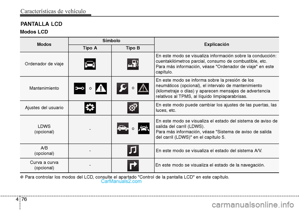 Hyundai Grand Santa Fe 2015 Manual del propietario (in Spanish) Características de vehículo
76 4
Modos LCD
PANTALLA LCD
ModosSímboloExplicaciónTipo ATipo B
Ordenador de viaje
En este modo se visualiza información sobre la conducción:
cuentakilómetros parci Hyundai Grand Santa Fe 2015 Manual del propietario (in Spanish) Características de vehículo
76 4
Modos LCD
PANTALLA LCD
ModosSímboloExplicaciónTipo ATipo B
Ordenador de viaje
En este modo se visualiza información sobre la conducción:
cuentakilómetros parci