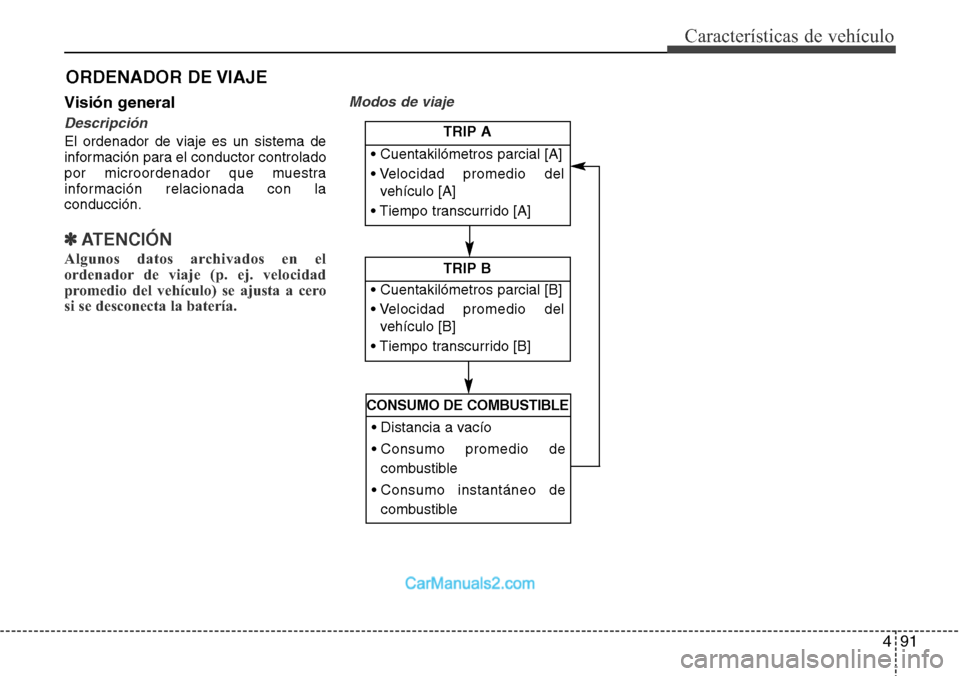 Hyundai Grand Santa Fe 2015 Manual del propietario (in Spanish) 491
Características de vehículo
Visión general
Descripción
El ordenador de viaje es un sistema de
información para el conductor controlado
por microordenador que muestra
información relacionada Hyundai Grand Santa Fe 2015 Manual del propietario (in Spanish) 491
Características de vehículo
Visión general
Descripción
El ordenador de viaje es un sistema de
información para el conductor controlado
por microordenador que muestra
información relacionada