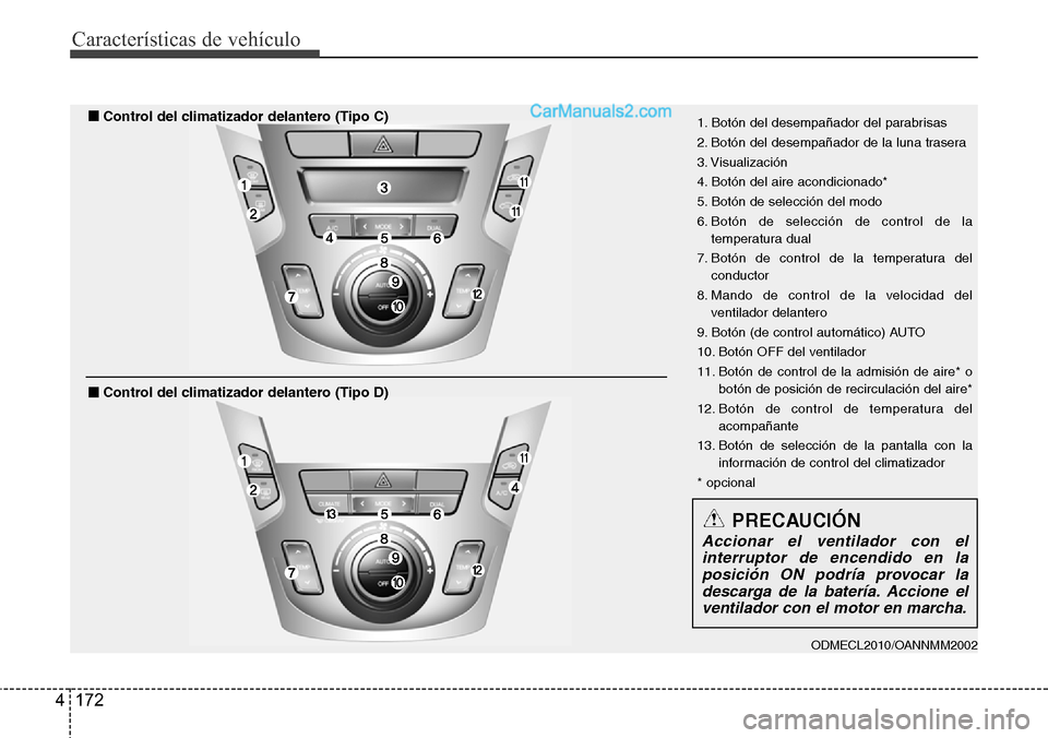 Hyundai Grand Santa Fe 2015 Manual del propietario (in Spanish) Características de vehículo
172 4
ODMECL2010/OANNMM2002
1. Botón del desempañador del parabrisas
2. Botón del desempañador de la luna trasera
3. Visualización
4. Botón del aire acondicionado*
Hyundai Grand Santa Fe 2015 Manual del propietario (in Spanish) Características de vehículo
172 4
ODMECL2010/OANNMM2002
1. Botón del desempañador del parabrisas
2. Botón del desempañador de la luna trasera
3. Visualización
4. Botón del aire acondicionado*