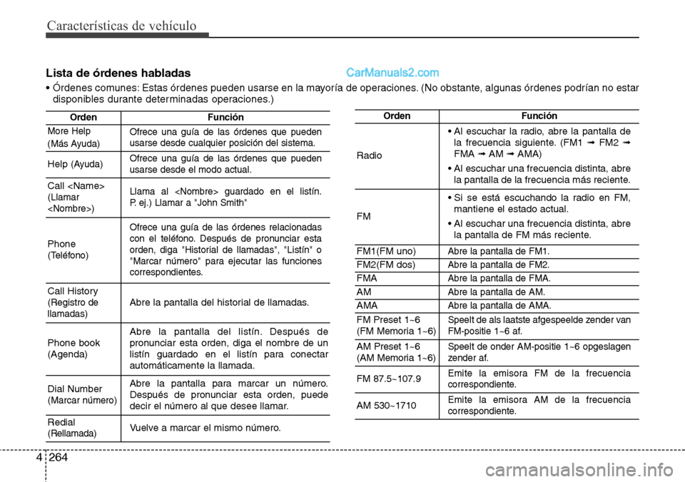 Hyundai Grand Santa Fe 2015  Manual del propietario (in Spanish) Características de vehículo
264 4
Lista de órdenes habladas
• Órdenes comunes: Estas órdenes pueden usarse en la mayoría de operaciones. (No obstante, algunas órdenes podrían no estar
dispon