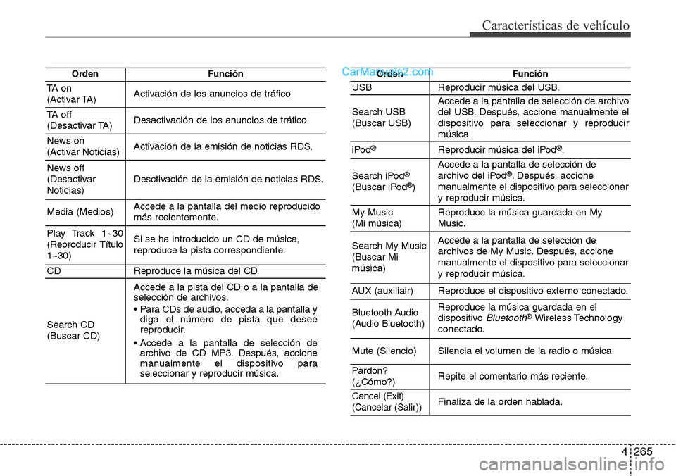 Hyundai Grand Santa Fe 2015  Manual del propietario (in Spanish) 4265
Características de vehículo
OrdenFunción
TA on 
(Activar TA)Activación de los anuncios de tráfico
TA off 
(Desactivar TA)Desactivación de los anuncios de tráfico
News on 
(Activar Noticias