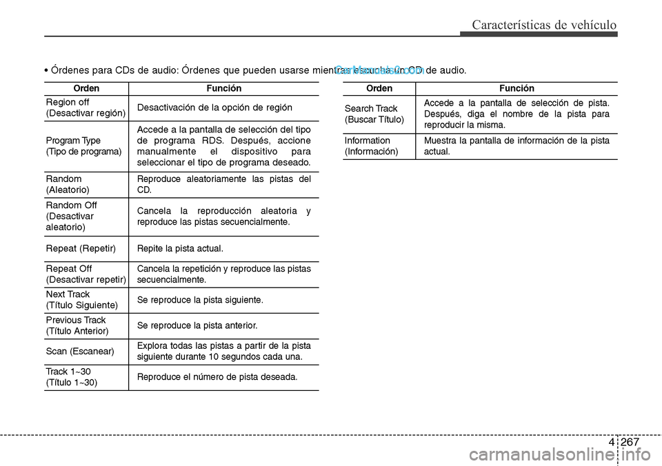 Hyundai Grand Santa Fe 2015  Manual del propietario (in Spanish) 4267
Características de vehículo
OrdenFunción
Region off
(Desactivar región)Desactivación de la opción de región
Program Type
(Tipo de programa)Accede a la pantalla de selección del tipo
de pr