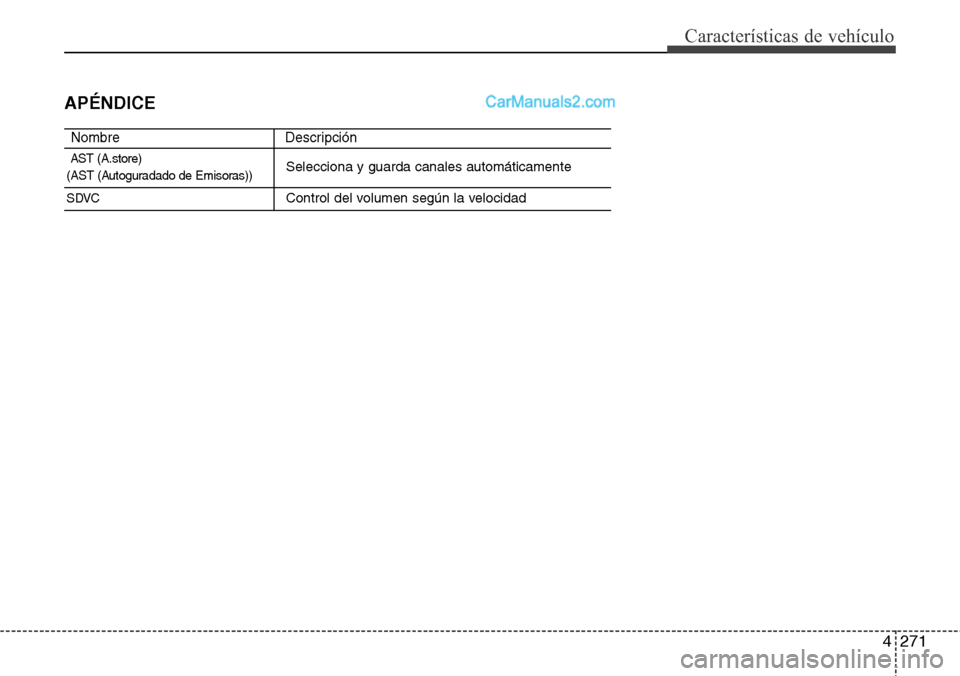 Hyundai Grand Santa Fe 2015  Manual del propietario (in Spanish) 4271
Características de vehículo
APÉNDICE
Nombre Descripción
AST (A.store) 
(AST (Autoguradado de Emisoras))Selecciona y guarda canales automáticamente
SDVCControl del volumen según la velocidad