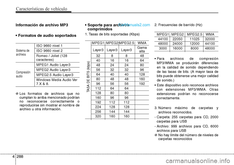 Hyundai Grand Santa Fe 2015  Manual del propietario (in Spanish) Características de vehículo
288 4
Información de archivo MP3
• Formatos de audio soportados
ISO 9660 nivel 1
ISO 9660 nivel 2
Romeo / Joliet (128
caracteres)
MPEG1 Audio Layer3
MPEG2 Audio Layer3