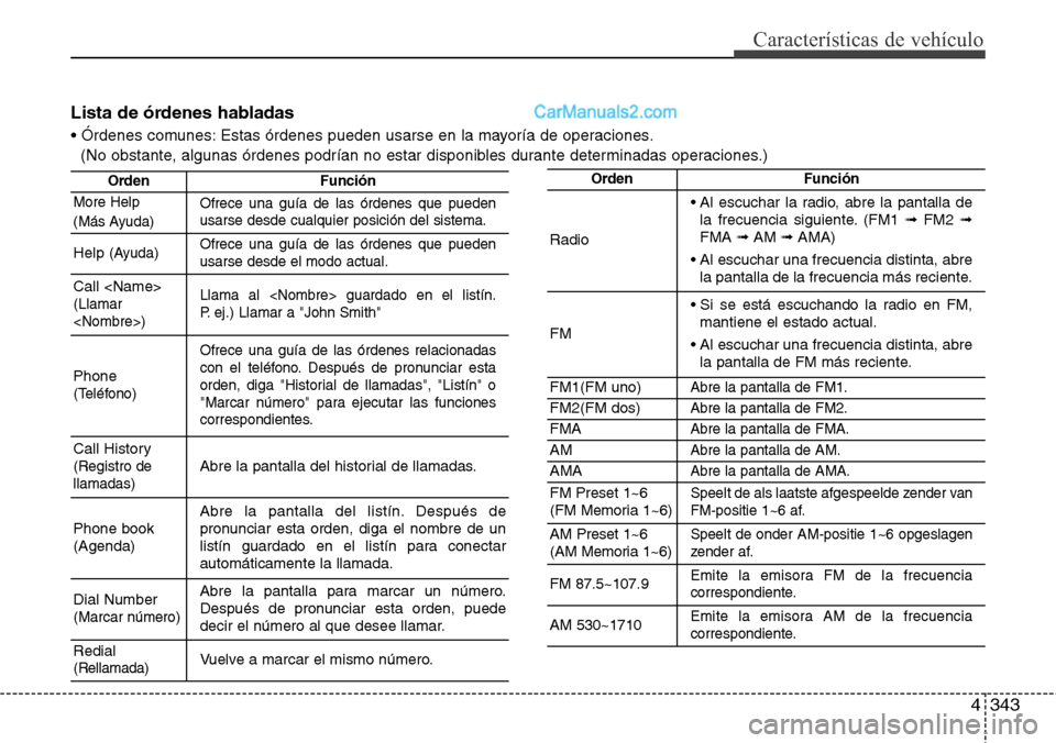 Hyundai Grand Santa Fe 2015 Manual del propietario (in Spanish) 4343
Características de vehículo
Lista de órdenes habladas
• Órdenes comunes: Estas órdenes pueden usarse en la mayoría de operaciones.
(No obstante, algunas órdenes podrían no estar disponi Hyundai Grand Santa Fe 2015 Manual del propietario (in Spanish) 4343
Características de vehículo
Lista de órdenes habladas
• Órdenes comunes: Estas órdenes pueden usarse en la mayoría de operaciones.
(No obstante, algunas órdenes podrían no estar disponi