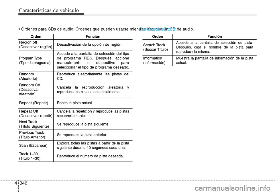 Hyundai Grand Santa Fe 2015  Manual del propietario (in Spanish) Características de vehículo
346 4
OrdenFunción
Region off
(Desactivar región)Desactivación de la opción de región
Program Type
(Tipo de programa)Accede a la pantalla de selección del tipo
de p