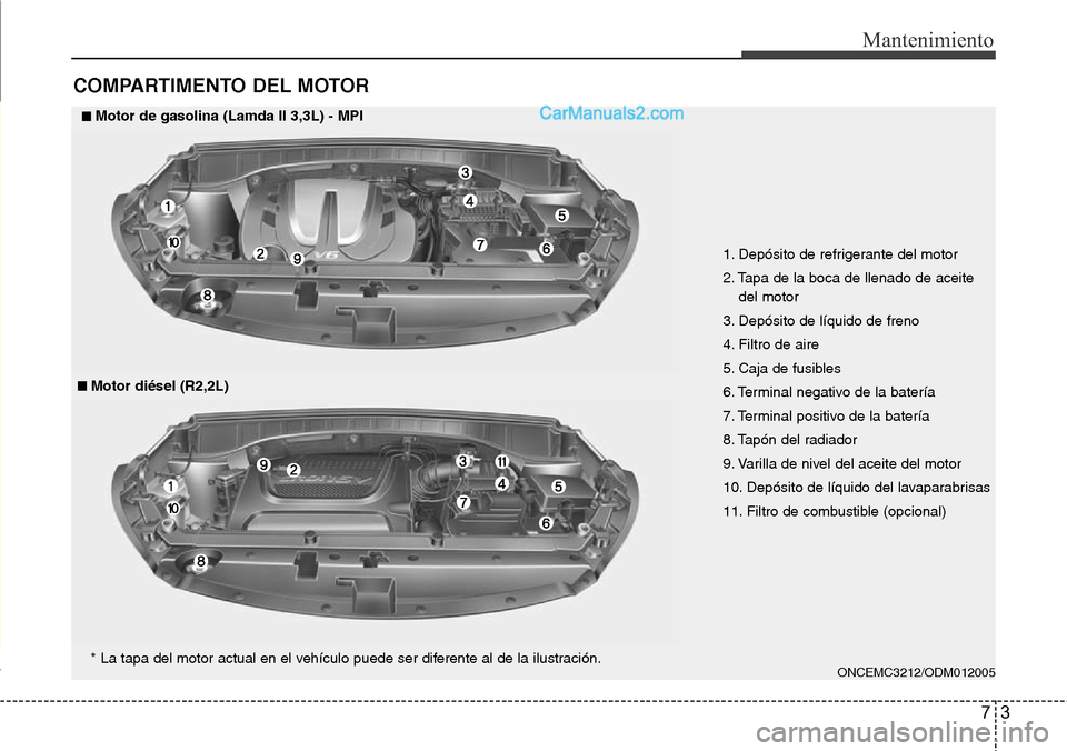 Hyundai Grand Santa Fe 2015 Manual del propietario (in Spanish) 73
Mantenimiento
COMPARTIMENTO DEL MOTOR
1. Depósito de refrigerante del motor
2. Tapa de la boca de llenado de aceite
del motor
3. Depósito de líquido de freno
4. Filtro de aire
5. Caja de fusible Hyundai Grand Santa Fe 2015 Manual del propietario (in Spanish) 73
Mantenimiento
COMPARTIMENTO DEL MOTOR
1. Depósito de refrigerante del motor
2. Tapa de la boca de llenado de aceite
del motor
3. Depósito de líquido de freno
4. Filtro de aire
5. Caja de fusible