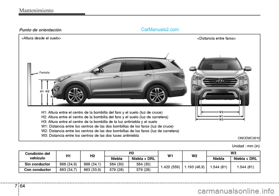 Hyundai Grand Santa Fe 2015 Manual del propietario (in Spanish) Mantenimiento
64 7
Condición del
vehículoH1 H2H3
W1 W2W3
Niebla
Niebla + DRL NieblaNiebla + DRL
Sin conductor888 (34,9) 868 (34,1) 584 (30)
584 (30)
1.420 (559) 1.193 (46,9) 1.544 (61)1.544 (61)
Con Hyundai Grand Santa Fe 2015 Manual del propietario (in Spanish) Mantenimiento
64 7
Condición del
vehículoH1 H2H3
W1 W2W3
Niebla
Niebla + DRL NieblaNiebla + DRL
Sin conductor888 (34,9) 868 (34,1) 584 (30)
584 (30)
1.420 (559) 1.193 (46,9) 1.544 (61)1.544 (61)
Con