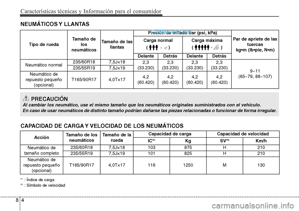 Hyundai Grand Santa Fe 2015 Manual del propietario (in Spanish) Características técnicas y Información para el consumidor
4 8
NEUMÁTICOS Y LLANTAS
Tipo de ruedaTamaño de
los
neumáticosTamaño de las
llantasPresión de inflado bar (psi, kPa)
Par de apriete d Hyundai Grand Santa Fe 2015 Manual del propietario (in Spanish) Características técnicas y Información para el consumidor
4 8
NEUMÁTICOS Y LLANTAS
Tipo de ruedaTamaño de
los
neumáticosTamaño de las
llantasPresión de inflado bar (psi, kPa)
Par de apriete d