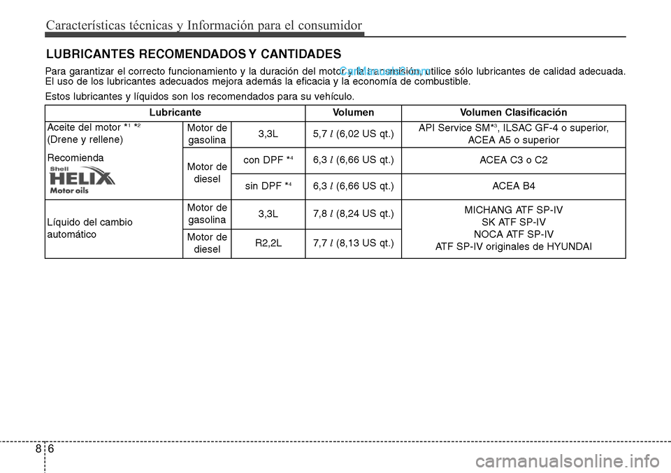 Hyundai Grand Santa Fe 2015 Manual del propietario (in Spanish) Características técnicas y Información para el consumidor
6 8
Para garantizar el correcto funcionamiento y la duración del motor y la transmisión, utilice sólo lubricantes de calidad adecuada.
E Hyundai Grand Santa Fe 2015 Manual del propietario (in Spanish) Características técnicas y Información para el consumidor
6 8
Para garantizar el correcto funcionamiento y la duración del motor y la transmisión, utilice sólo lubricantes de calidad adecuada.
E