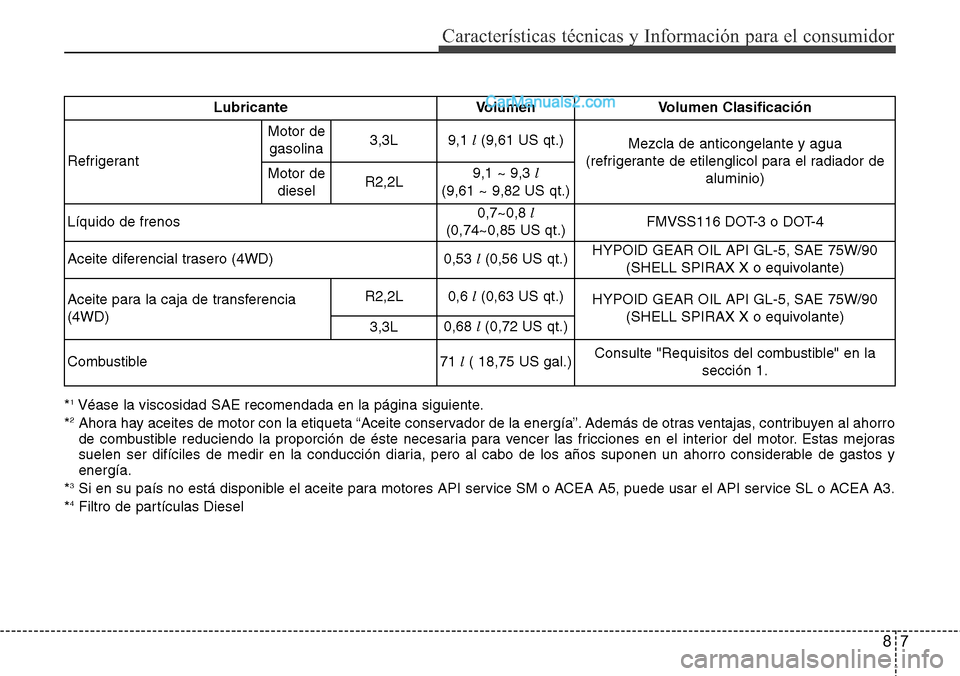 Hyundai Grand Santa Fe 2015 Manual del propietario (in Spanish) 87
Características técnicas y Información para el consumidor
*1Véase la viscosidad SAE recomendada en la página siguiente.
*2Ahora hay aceites de motor con la etiqueta “Aceite conservador de la Hyundai Grand Santa Fe 2015 Manual del propietario (in Spanish) 87
Características técnicas y Información para el consumidor
*1Véase la viscosidad SAE recomendada en la página siguiente.
*2Ahora hay aceites de motor con la etiqueta “Aceite conservador de la