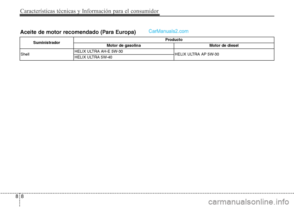 Hyundai Grand Santa Fe 2015 Manual del propietario (in Spanish) Características técnicas y Información para el consumidor
8 8
Aceite de motor recomendado (Para Europa)
SuministradorProducto
Motor de gasolina Motor de diesel
ShellHELIX ULTRA AH-E 5W-30
HELIX ULT Hyundai Grand Santa Fe 2015 Manual del propietario (in Spanish) Características técnicas y Información para el consumidor
8 8
Aceite de motor recomendado (Para Europa)
SuministradorProducto
Motor de gasolina Motor de diesel
ShellHELIX ULTRA AH-E 5W-30
HELIX ULT