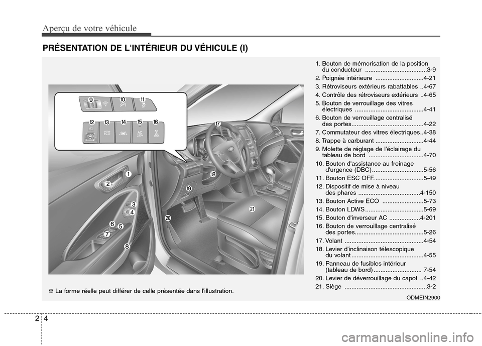 Hyundai Grand Santa Fe 2015  Manuel du propriétaire (in French) Aperçu de votre véhicule
4
2
PRÉSENTATION DE LINTÉRIEUR DU VÉHICULE (I)
1. Bouton de mémorisation de la position
du conducteur  ....................................3-9
2. Poignée intérieure  