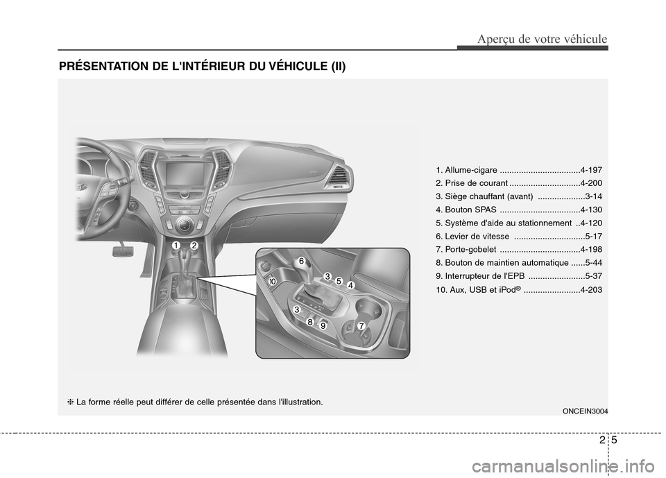 Hyundai Grand Santa Fe 2015 Manuel du propriétaire (in French) 25
Aperçu de votre véhicule
PRÉSENTATION DE LINTÉRIEUR DU VÉHICULE (II)
ONCEIN3004
1. Allume-cigare ..................................4-197
2. Prise de courant ..............................4-2 Hyundai Grand Santa Fe 2015 Manuel du propriétaire (in French) 25
Aperçu de votre véhicule
PRÉSENTATION DE LINTÉRIEUR DU VÉHICULE (II)
ONCEIN3004
1. Allume-cigare ..................................4-197
2. Prise de courant ..............................4-2
