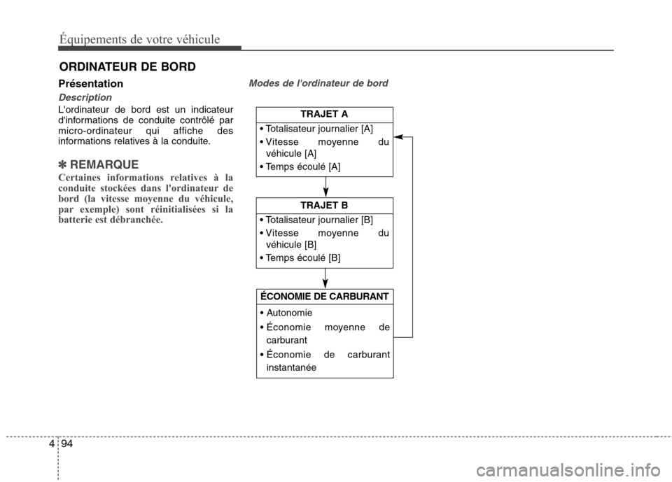 Hyundai Grand Santa Fe 2015  Manuel du propriétaire (in French) 94
4
Équipements de votre véhicule
Présentation
Description
Lordinateur de bord est un indicateur 
dinformations de conduite contrôlé parmicro-ordinateur qui affiche des
informations relatives 