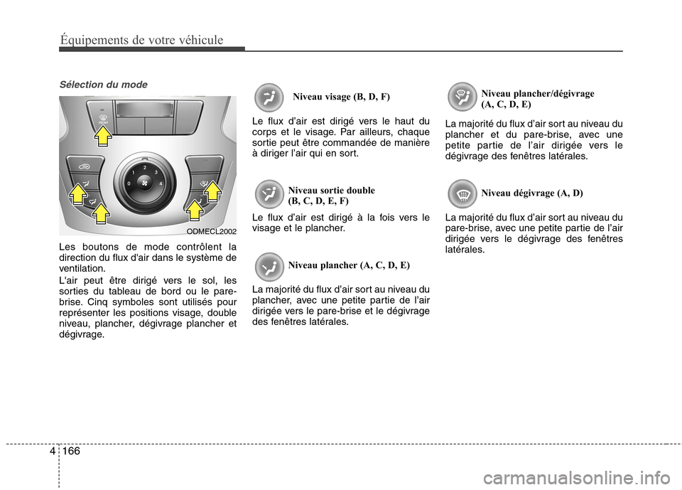 Hyundai Grand Santa Fe 2015  Manuel du propriétaire (in French) Équipements de votre véhicule
166
4
Sélection du mode
Les boutons de mode contrôlent la direction du flux dair dans le système de
ventilation. 
Lair peut être dirigé vers le sol, les 
sorties