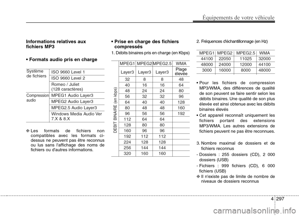Hyundai Grand Santa Fe 2015 Manuel du propriétaire (in French) 4297
Équipements de votre véhicule
Informations relatives aux
fichiers MP3
ISO 9660 Level 1
ISO 9660 Level 2
Romeo / Juliet
(128 caractères)
MPEG1 Audio Layer3
MPEG2 Audio Layer3
MPEG2.5 Audio Hyundai Grand Santa Fe 2015 Manuel du propriétaire (in French) 4297
Équipements de votre véhicule
Informations relatives aux
fichiers MP3
ISO 9660 Level 1
ISO 9660 Level 2
Romeo / Juliet
(128 caractères)
MPEG1 Audio Layer3
MPEG2 Audio Layer3
MPEG2.5 Audio