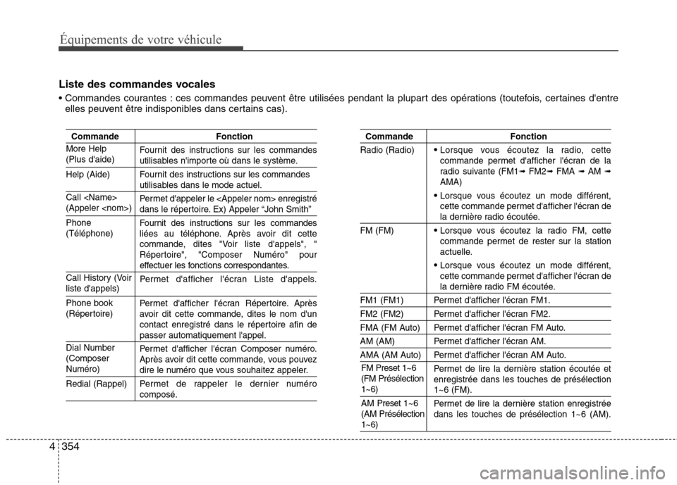 Hyundai Grand Santa Fe 2015 Manuel du propriétaire (in French) 354
4
Équipements de votre véhicule
Liste des commandes vocales
ces commandes peuvent être utilisées pendant la plupart des opérations (toutefois, certaines dentre
elles peuvent être indispon Hyundai Grand Santa Fe 2015 Manuel du propriétaire (in French) 354
4
Équipements de votre véhicule
Liste des commandes vocales
ces commandes peuvent être utilisées pendant la plupart des opérations (toutefois, certaines dentre
elles peuvent être indispon