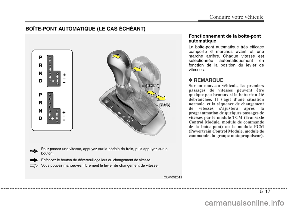Hyundai Grand Santa Fe 2015  Manuel du propriétaire (in French) 517
Conduire votre véhicule
BOÎTE-PONT AUTOMATIQUE (LE CAS ÉCHÉANT)Fonctionnement de la boîte-pont automatique La boîte-pont automatique très efficace 
comporte 6 marches avant et une
marche ar