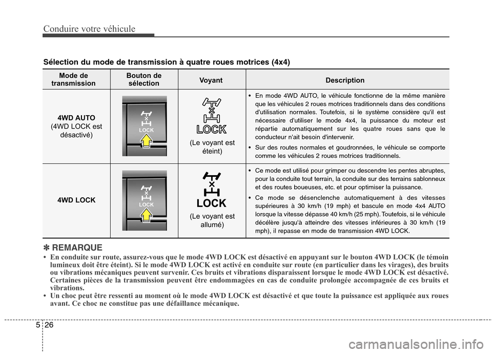 Hyundai Grand Santa Fe 2015  Manuel du propriétaire (in French) Conduire votre véhicule
26
5
Sélection du mode de transmission à quatre roues motrices (4x4)
 En mode 4WD AUTO, le véhicule fonctionne de la même manière
que les véhicules 2 roues motrices trad