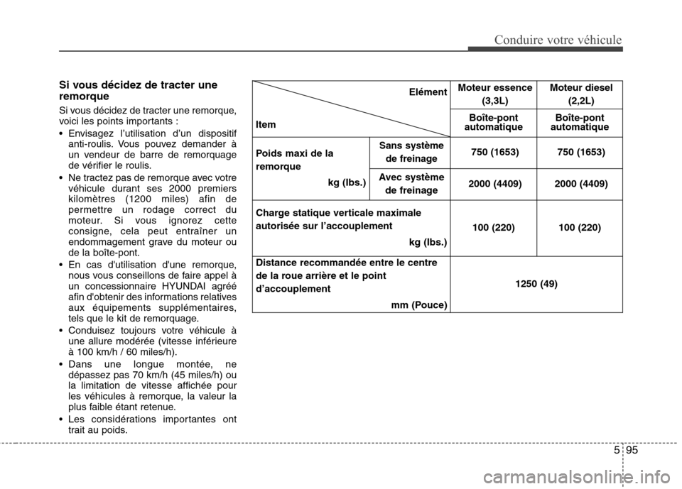Hyundai Grand Santa Fe 2015 Manuel du propriétaire (in French) 595
Conduire votre véhicule
Si vous décidez de tracter une
remorque
Si vous décidez de tracter une remorque,
voici les points importants :
Envisagez l’utilisation d’un dispositifanti-rouli Hyundai Grand Santa Fe 2015 Manuel du propriétaire (in French) 595
Conduire votre véhicule
Si vous décidez de tracter une
remorque
Si vous décidez de tracter une remorque,
voici les points importants :
Envisagez l’utilisation d’un dispositifanti-rouli