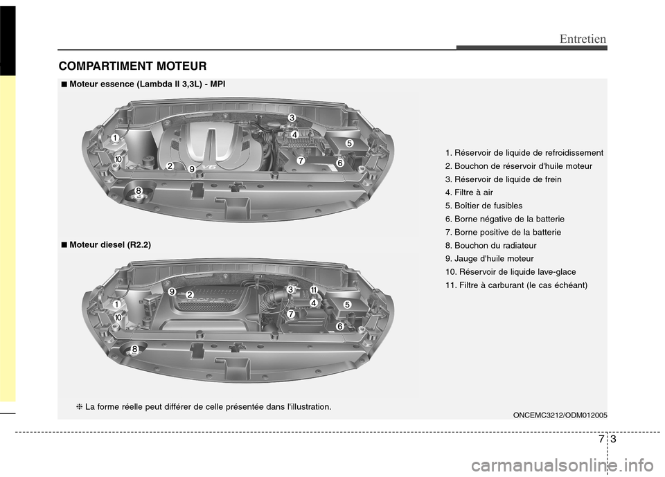 Hyundai Grand Santa Fe 2015 Manuel du propriétaire (in French) 73
Entretien
COMPARTIMENT MOTEUR
ONCEMC3212/ODM012005
1. Réservoir de liquide de refroidissement
2. Bouchon de réservoir dhuile moteur
3. Réservoir de liquide de frein
4. Filtre à air
5. Boîtie Hyundai Grand Santa Fe 2015 Manuel du propriétaire (in French) 73
Entretien
COMPARTIMENT MOTEUR
ONCEMC3212/ODM012005
1. Réservoir de liquide de refroidissement
2. Bouchon de réservoir dhuile moteur
3. Réservoir de liquide de frein
4. Filtre à air
5. Boîtie