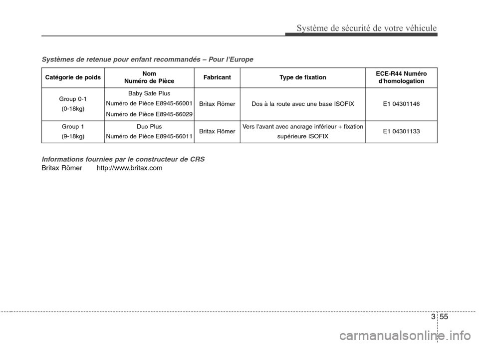 Hyundai Grand Santa Fe 2015 Manuel du propriétaire (in French) 355
Système de sécurité de votre véhicule
Systèmes de retenue pour enfant recommandés – Pour lEuropeInformations fournies par le constructeur de CRS
Britax Römer http://www.britax.com
Caté Hyundai Grand Santa Fe 2015 Manuel du propriétaire (in French) 355
Système de sécurité de votre véhicule
Systèmes de retenue pour enfant recommandés – Pour lEuropeInformations fournies par le constructeur de CRS
Britax Römer http://www.britax.com
Caté
