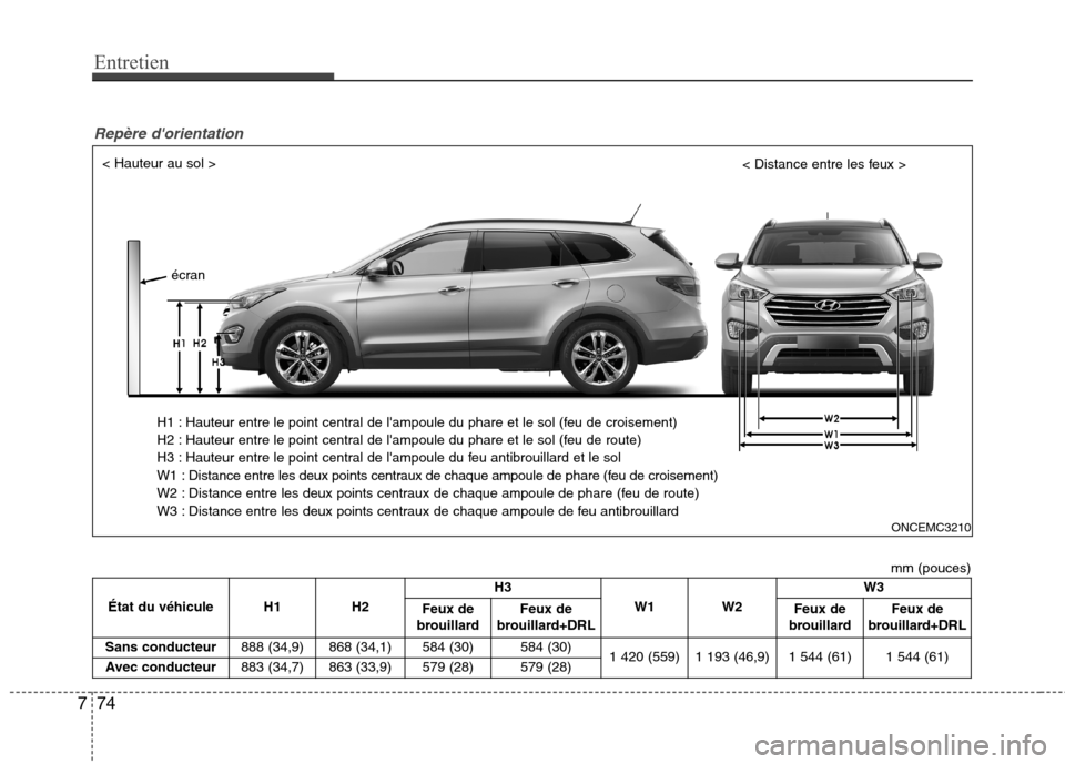 Hyundai Grand Santa Fe 2015 Manuel du propriétaire (in French) Entretien
74
7
Repère dorientation
mm (pouces)
< Hauteur au sol >
< Distance entre les feux >
H1 : Hauteur entre le point central de lampoule du phare et le sol (feu de croisement)
H2 : Hauteur en Hyundai Grand Santa Fe 2015 Manuel du propriétaire (in French) Entretien
74
7
Repère dorientation
mm (pouces)
< Hauteur au sol >
< Distance entre les feux >
H1 : Hauteur entre le point central de lampoule du phare et le sol (feu de croisement)
H2 : Hauteur en