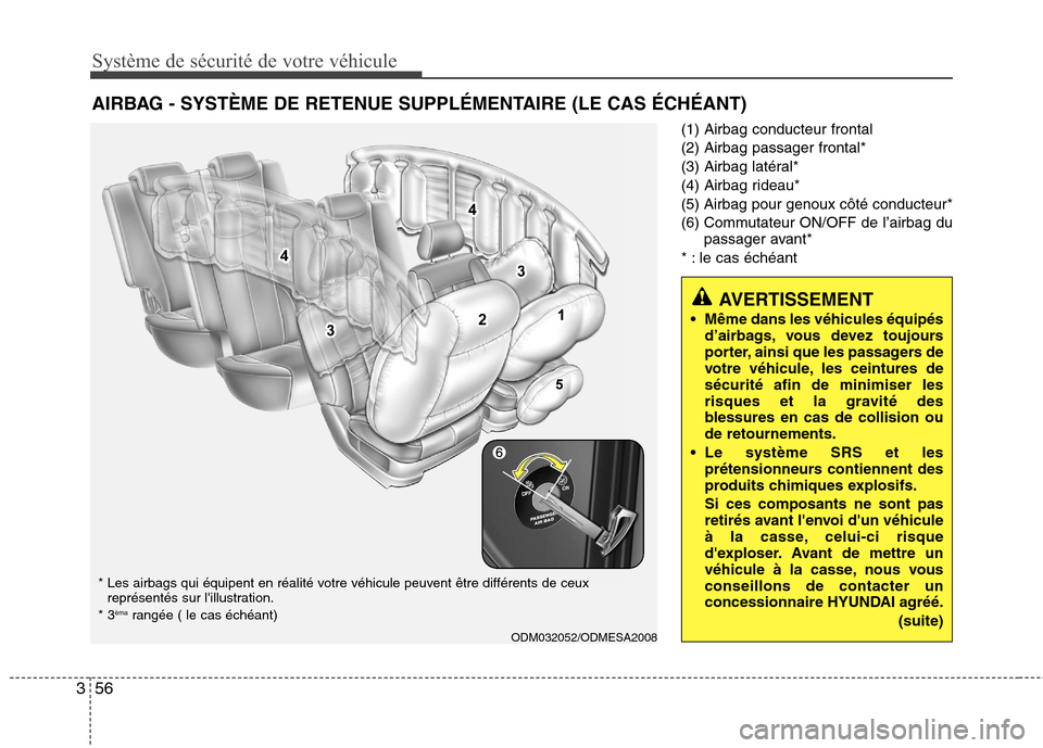 Hyundai Grand Santa Fe 2015 Manuel du propriétaire (in French) Système de sécurité de votre véhicule
56
3
(1) Airbag conducteur frontal (2) Airbag passager frontal*
(3) Airbag latéral*
(4) Airbag rideau*(5) Airbag pour genoux côté conducteur*
(6) Commutat Hyundai Grand Santa Fe 2015 Manuel du propriétaire (in French) Système de sécurité de votre véhicule
56
3
(1) Airbag conducteur frontal (2) Airbag passager frontal*
(3) Airbag latéral*
(4) Airbag rideau*(5) Airbag pour genoux côté conducteur*
(6) Commutat
