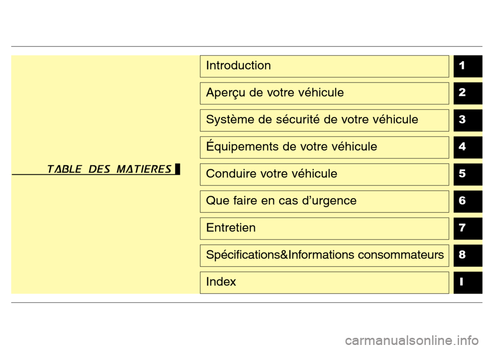 Hyundai Grand Santa Fe 2015 Manuel du propriétaire (in French) 1 234567
8I
Introduction
Aperçu de votre véhicule
Système de sécurité de votre véhicule
Équipements de votre véhicule
Conduire votre véhicule
Que faire en cas d’urgence
Entretien
Spécifica Hyundai Grand Santa Fe 2015 Manuel du propriétaire (in French) 1 234567
8I
Introduction
Aperçu de votre véhicule
Système de sécurité de votre véhicule
Équipements de votre véhicule
Conduire votre véhicule
Que faire en cas d’urgence
Entretien
Spécifica