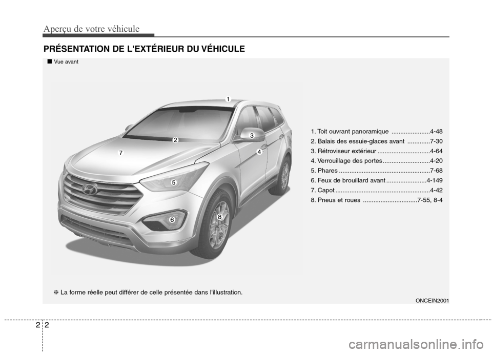 Hyundai Grand Santa Fe 2015  Manuel du propriétaire (in French) Aperçu de votre véhicule
2
2
PRÉSENTATION DE LEXTÉRIEUR DU VÉHICULE
ONCEIN2001
1. Toit ouvrant panoramique  ......................4-48 
2. Balais des essuie-glaces avant  .............7-30
3. R�