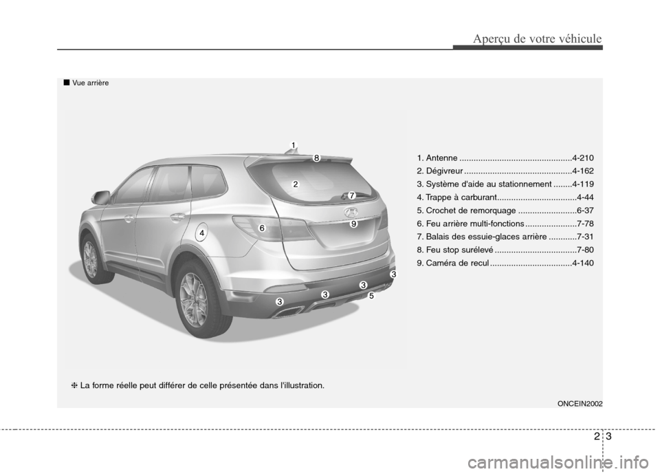 Hyundai Grand Santa Fe 2015  Manuel du propriétaire (in French) 23
Aperçu de votre véhicule
ONCEIN2002
■Vue arrière
1. Antenne ................................................4-210 
2. Dégivreur ..............................................4-162
3. Système