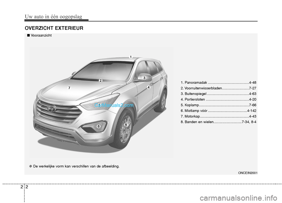 Hyundai Grand Santa Fe 2015  Handleiding (in Dutch) Uw auto in één oogopslag
2
2
OVERZICHT EXTERIEUR
ONCEIN2001
1. Panoramadak .........................................4-48 
2. Voorruitenwisserbladen...........................7-27
3. Buitenspiegel ..