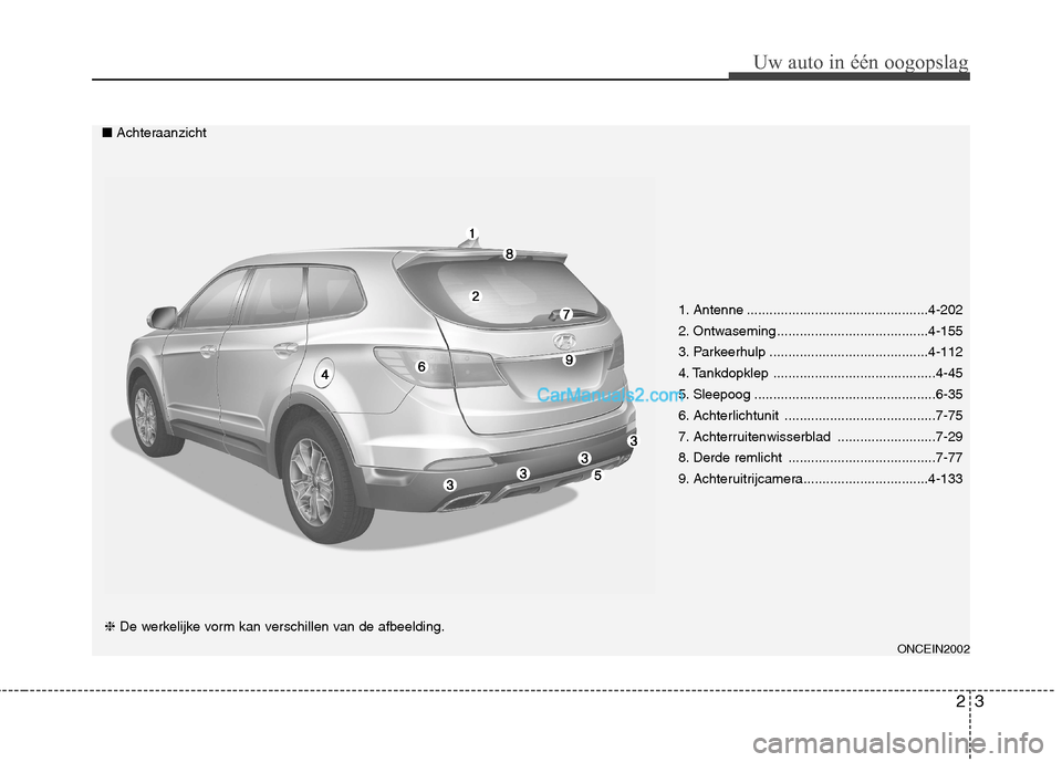 Hyundai Grand Santa Fe 2015  Handleiding (in Dutch) 23
Uw auto in één oogopslag
ONCEIN2002
1. Antenne ................................................4-202 
2. Ontwaseming ........................................4-155
3. Parkeerhulp .................