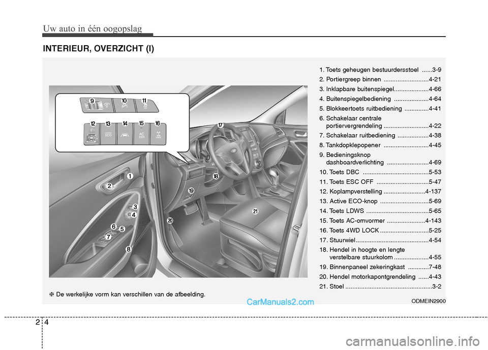 Hyundai Grand Santa Fe 2015  Handleiding (in Dutch) Uw auto in één oogopslag
4
2
INTERIEUR, OVERZICHT (I)
1. Toets geheugen bestuurdersstoel ......3-9 
2. Portiergreep binnen ..........................4-21
3. Inklapbare buitenspiegel.................